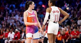 Caitlin Clark wins WNBA Rookie of the Year with 66 of 67 votes, Angel Reese gets 1